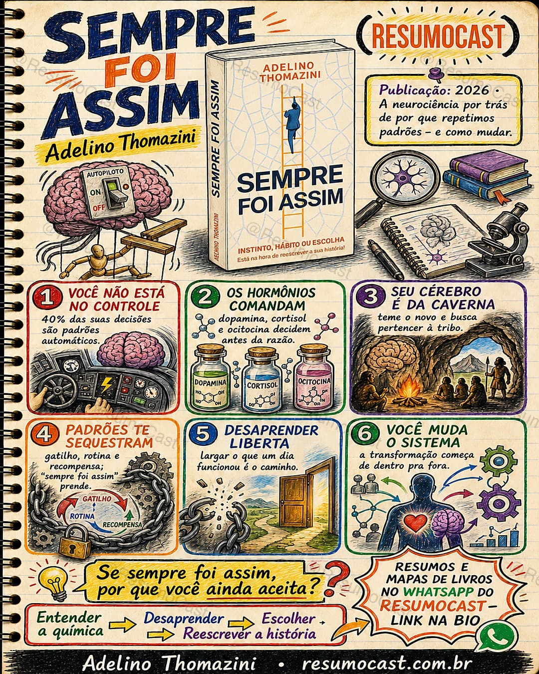 Mapa mental: Sempre Foi Assim