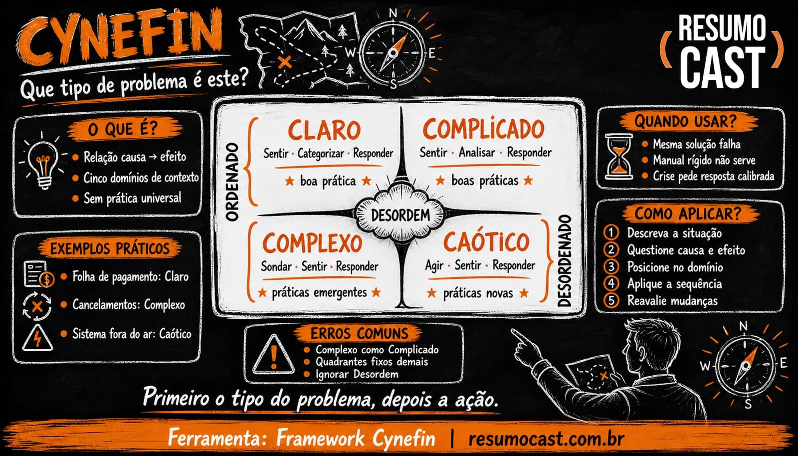 Framework Cynefin
