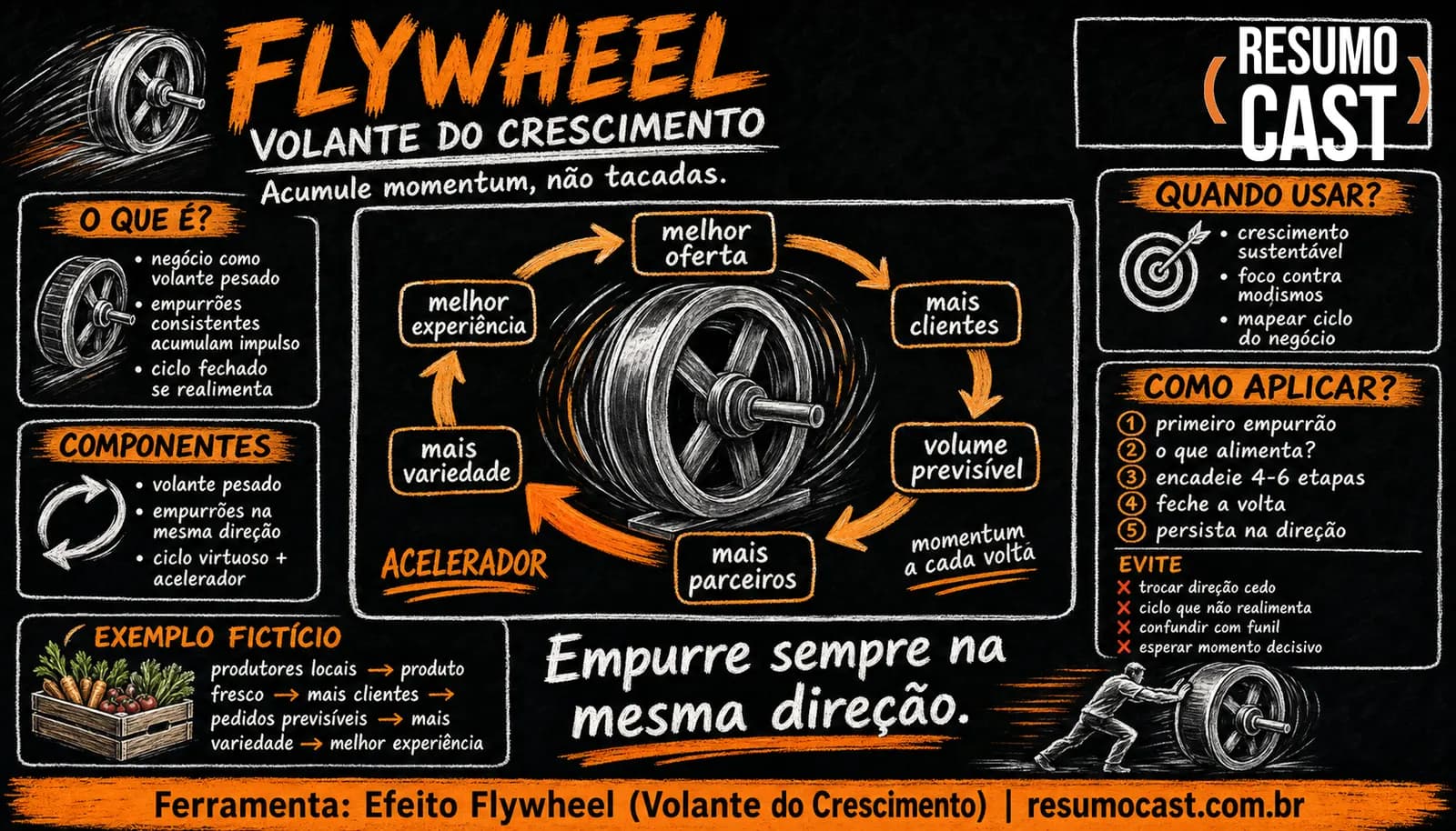 Efeito Flywheel (Volante do Crescimento)