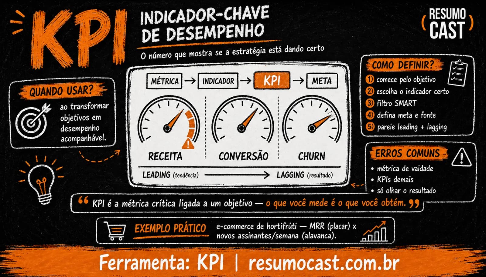 KPI — infográfico ResumoCast