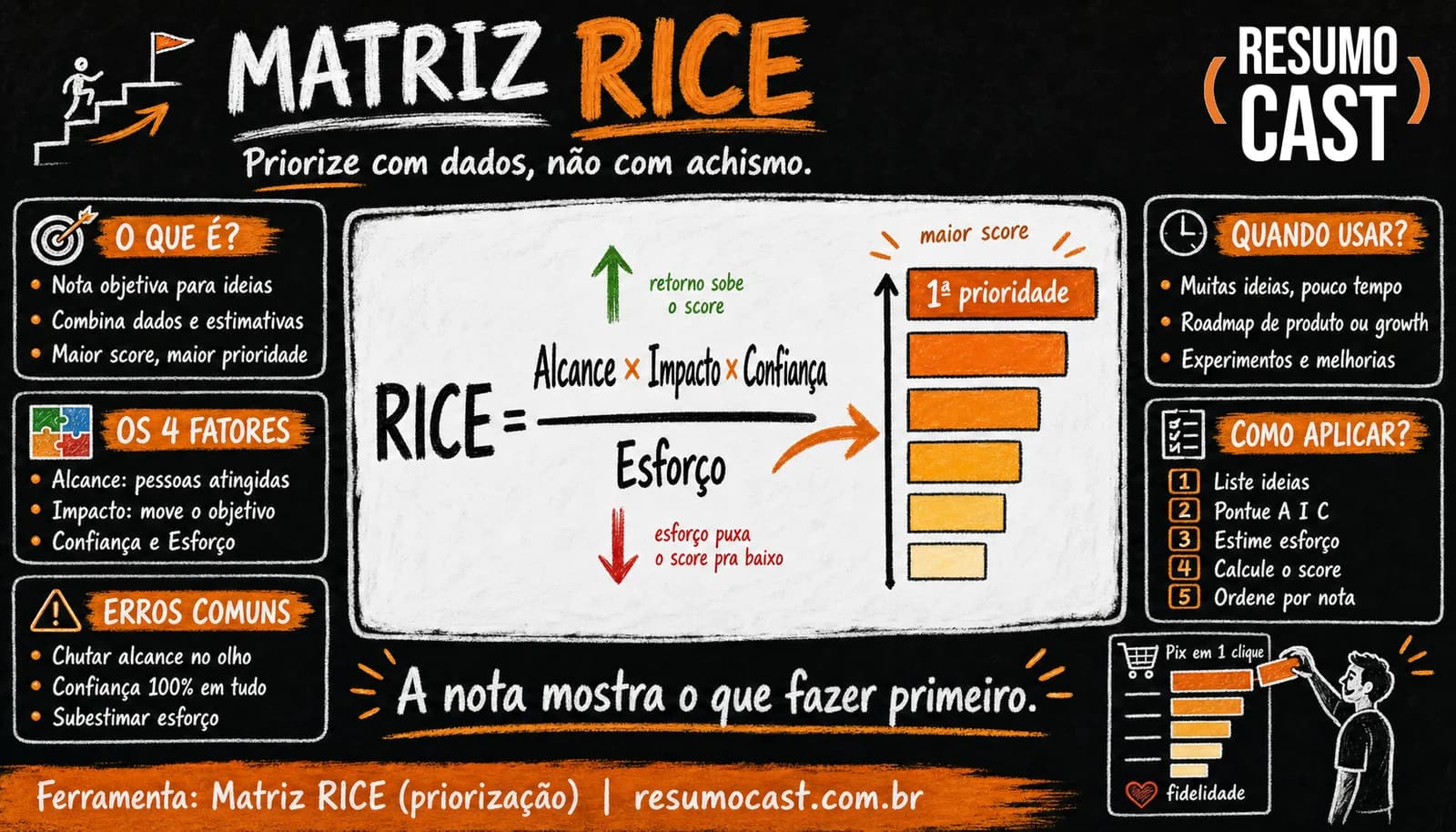 Matriz RICE — infográfico ResumoCast