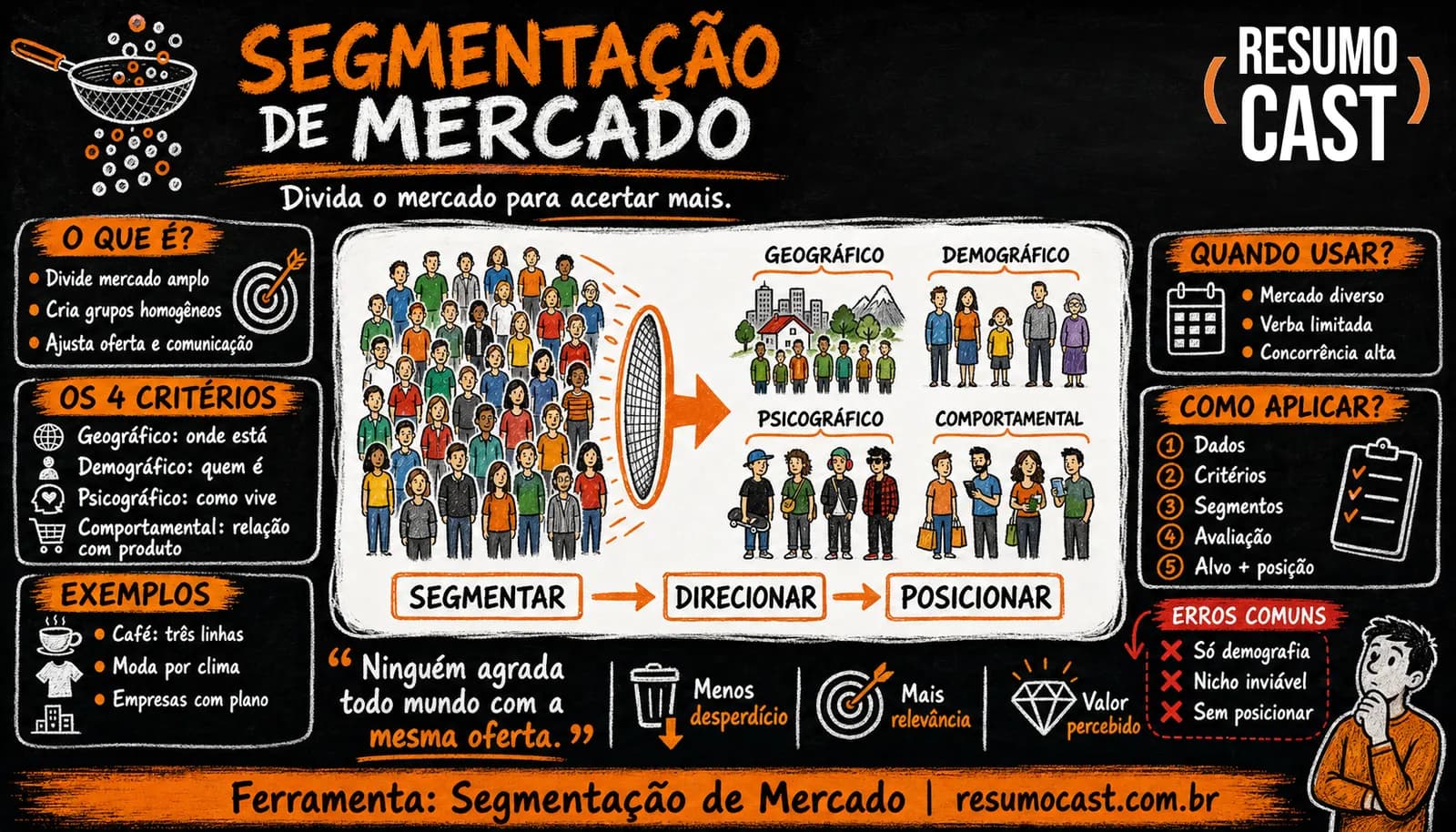 Segmentação de Mercado