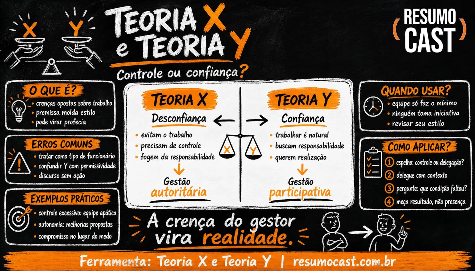 Teoria X e Teoria Y (de McGregor)