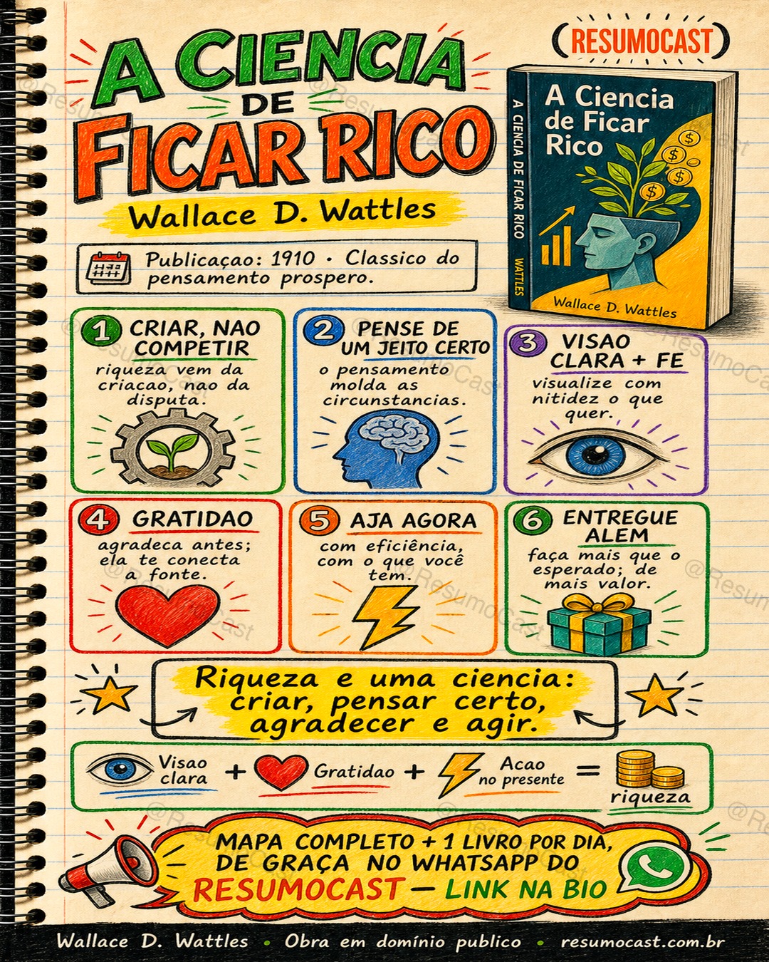 Mapa mental: A Ciência de Ficar Rico