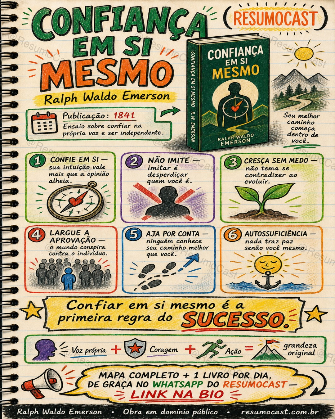 Mapa mental: Confiança em Si Mesmo (Self-Reliance)