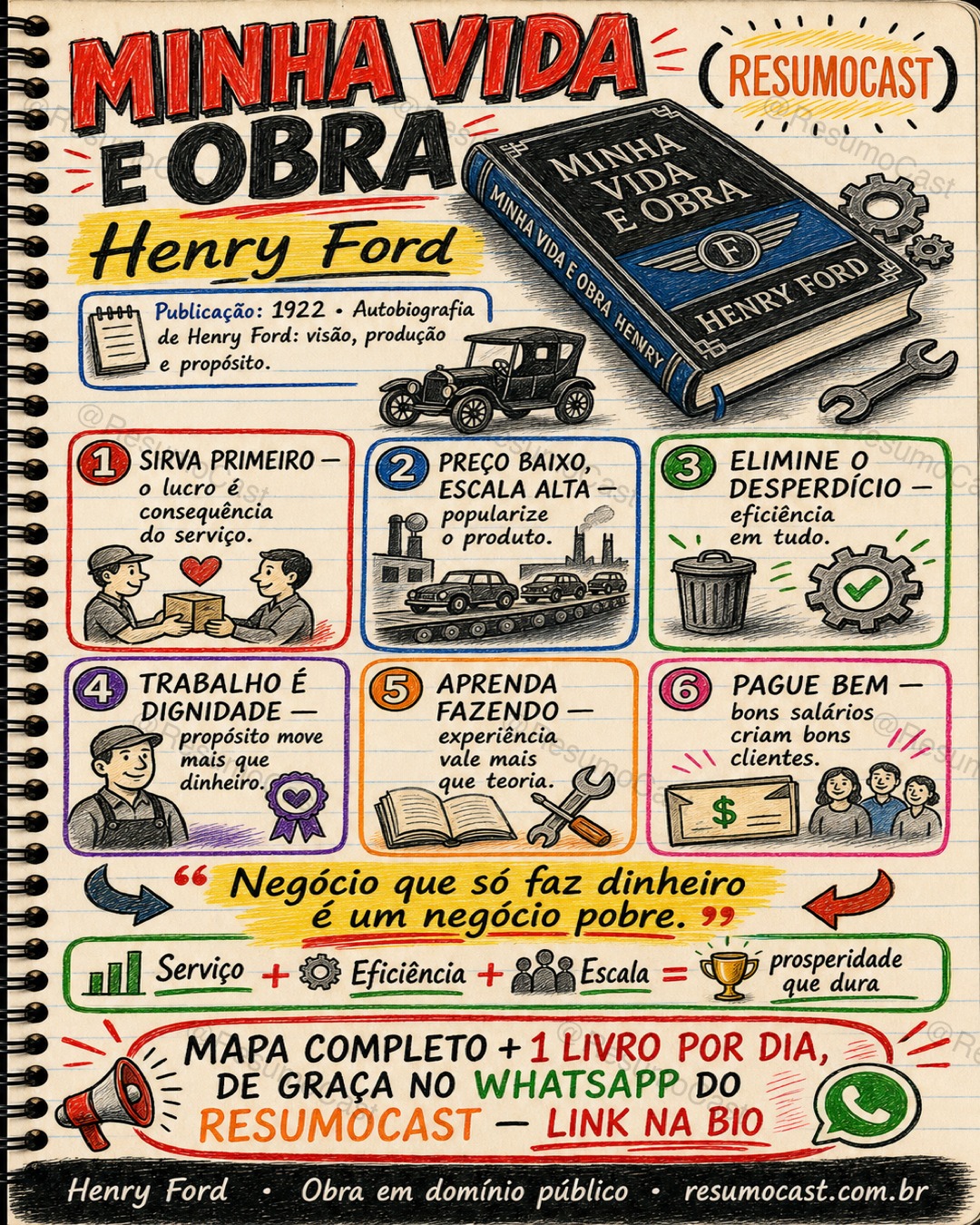 Mapa mental: Minha Vida e Obra
