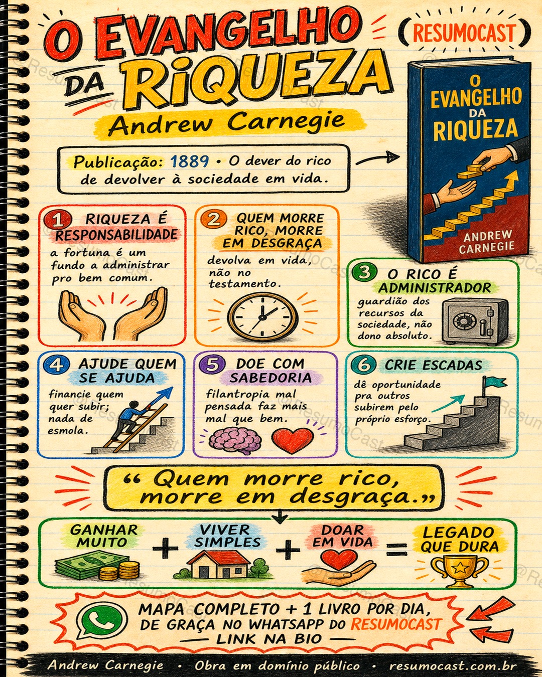 Mapa mental: O Evangelho da Riqueza