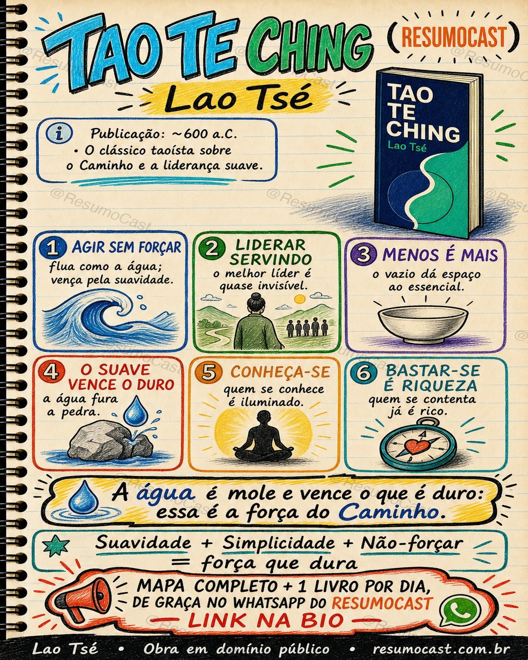 Mapa mental: Tao Te Ching